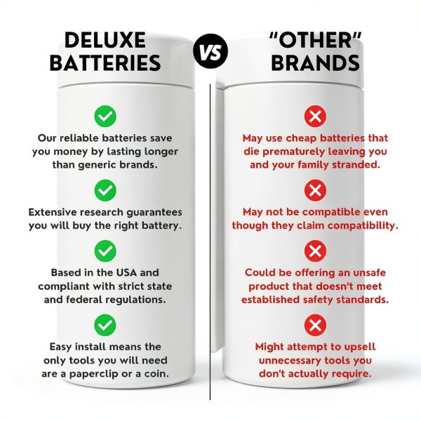 Volkswagen Key Fob Battery Replacement Deluxe Batteries-4