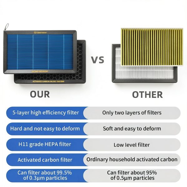 Tesla Cabin Air Filter CYBERBEANS HEPA Carbon-4