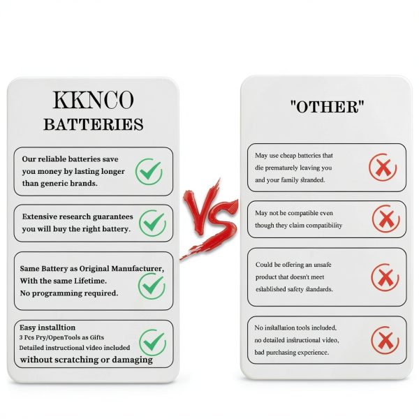Nissan CR2032 Key Fob Batteries KKNCO 2-Pack-5